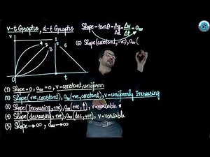 Physics | PMC - NMDCAT | v t & d t Graphs