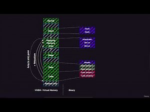 How Binaries Load & Execute 🧠 | Deep Dive into Program Execution Theory