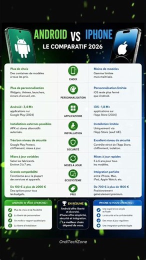 Android vs iPhone en 2026.