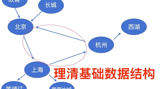 强连通？强连通分量？基环树？割点？割边？桥？你搞的清楚吗，从图和树讲起，带你把脑电路连通