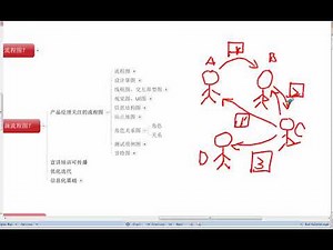 流程图-2.PM的利器—要关注的流程图