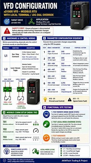 xD1000 /ATV310 VFD Configuration Local & Remote Mode Setup