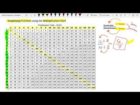 Simplifying Fractions using the Multiplication Chart