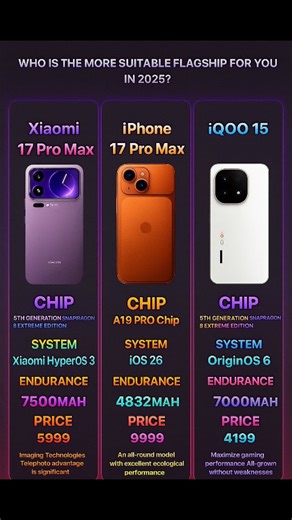 Tech | Gadget | unbox | Review on Instagram: "Who is more suitable flagship for you ? #Reels #reel"