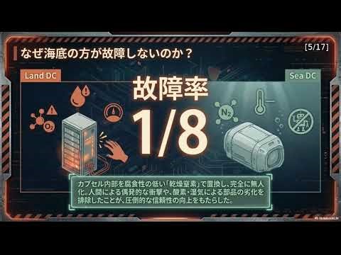 海底データセンター