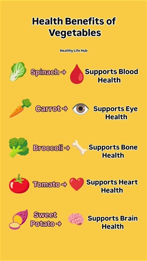 Top 5 Vegetables for Better Health 🌿 | Healthy Eating Tips