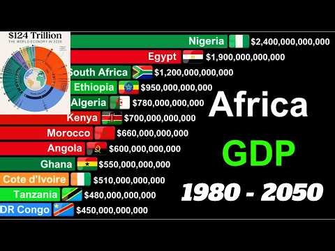 Top 20 African Countries by GDP (1980–2050) | Updated