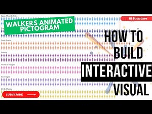 How to create interactive visual (Walkers Animated Pictogram) in Power BI? | BI Structure