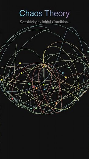 This is what Chaos looks like | Butterfly Effect Visualized 🦋🤯 (Chaos Theory) #maths #animation