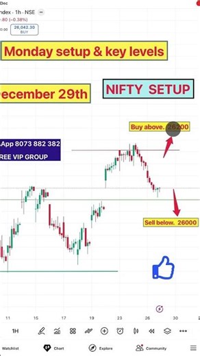 NIFTY chart and analysis | live trading| #Banknifty #intradaytrading #daytrading