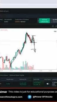 small price action lower low by subasish sir