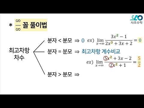 [Math II][LV 1] Lesson 5. Limits of Functions_Calculating Limits of Functions: Infinity/Infinity ...