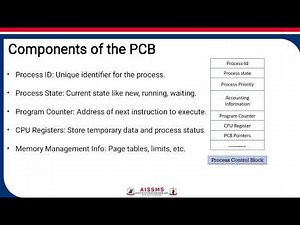 Process Control Block