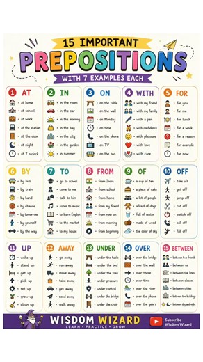 Master Prepositions Fast | AT, IN, ON, WITH & More, English Speaking & Writing