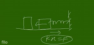An ideal spring is compressed and placed horizontally between a... | Filo