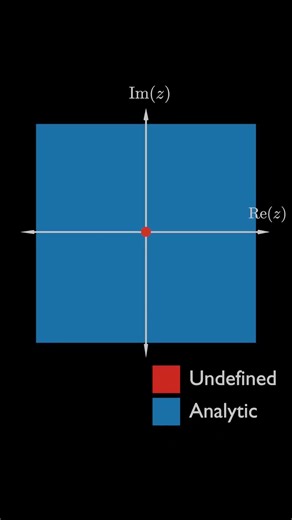What is a singularity? #complexanalysis #maths #mathematics #singularity #math