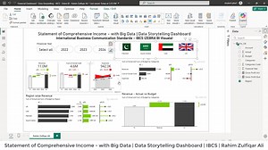 12K views · 39 reactions | Data Storytelling Dashboard in POWER BI |...