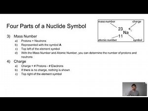 Nuclide Symbols