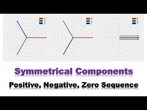 Symmetrical Components: Positive Sequence, Negative Sequence and Zero Sequence Components