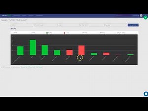 How to Track Setups and Mistakes in TraderSync