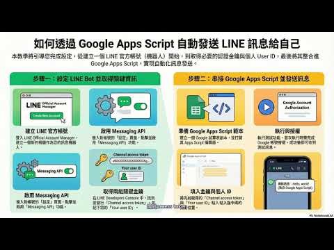 Create your own LINE notification using GAS