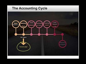The Accounting Cycle | Accounting Fundamentals | Oracle Cloud ERP | TutorAlly