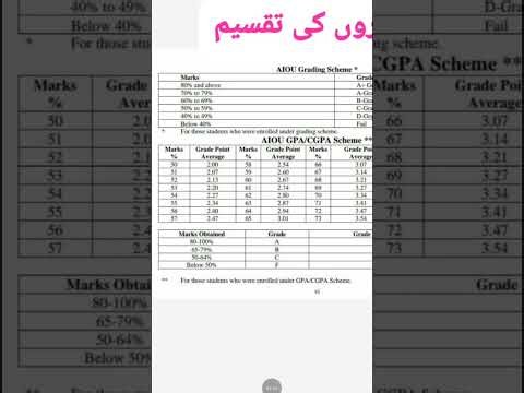 aiou passing policy 26 update | aiou 40 marks passing student |aiou CGP | The AIOU l grade systeAiou