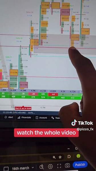 Learn Effective CPI Training Techniques | CapCut Video