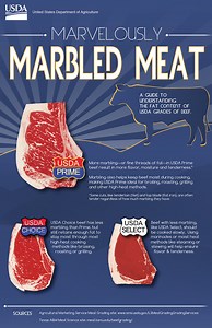 Which part of beef has most collagen? [2025] | QAQooking.wiki