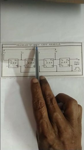 LOGIC DIGRAM OF LEFT SHIFT REGISTER USING D FLIP - FLOP