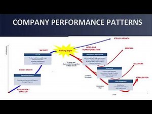 Corporate Restructuring Turnaround Strategies Webinar