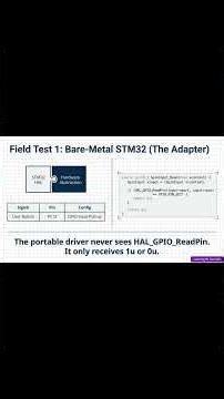 Part 4: Building a Reusable Button Driver for Bare-Metal and RTOS Systems