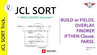 JCL Tutorial JCL SORT INREC | SORT INREC PARSE | INREC FINDREP | INREC OVERLAY | IFTHEN [DFSORT CSV] | Mainframe Forum