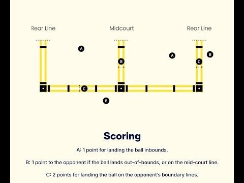 Sollbol - Scoring & Hitting Rules of the Game