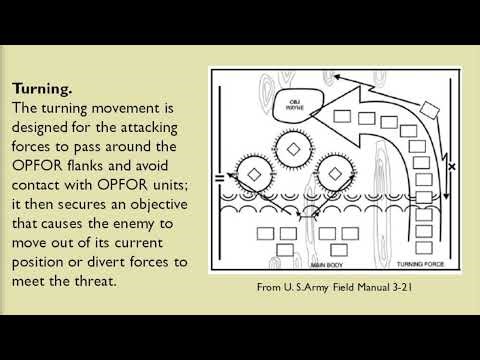 TURNING MOVEMENT - US ARMY