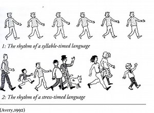 Poetry and English's Rhythm System