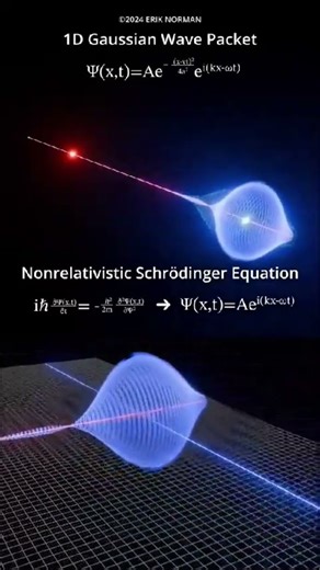 #Schröding equations Quantum mechanics #quantum physics