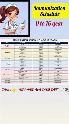 💉 Immunization Schedule Easy Trick | Vaccines from Birth to 16 Years 🧸📚