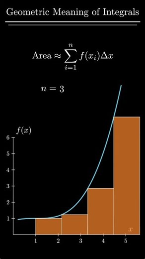 Visualizing the Soul of Calculus (Riemann Sums)