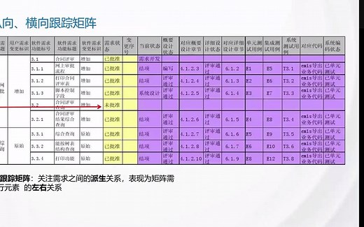 小组分享-需求跟踪矩阵及工具