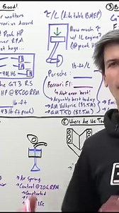 Power Matters More | Engineering Explained