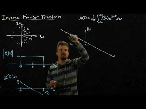Signals and Systems- Inverse Fourier Transform - Introduction