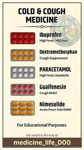 Cold & Cough Medicines – Basic Introduction #healthtips #shortsfeed
