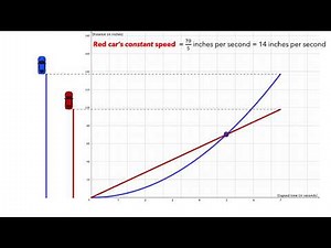 Average Rate of Change - Part 1