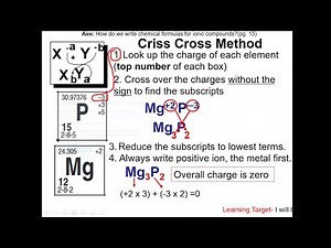 5-Criss Cross Method