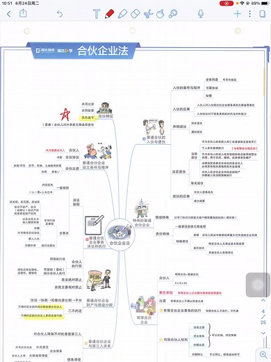 合伙企业法主要是区分普通合伙人和有限，合伙人的区别普通合伙人是无限，连带有限，合伙人是有限责任。股份转让。他们的权利要区分开。