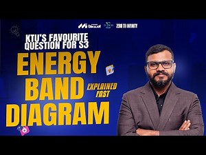 Energy Band Diagram Explained in 10 Minutes | S3 KTU Quick Revision