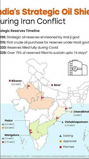This infographic outlines India's Strategic Petroleum Reserves.