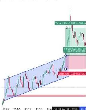 breakout channel strategy trade explained