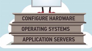 Click. Deploy. Innovate.